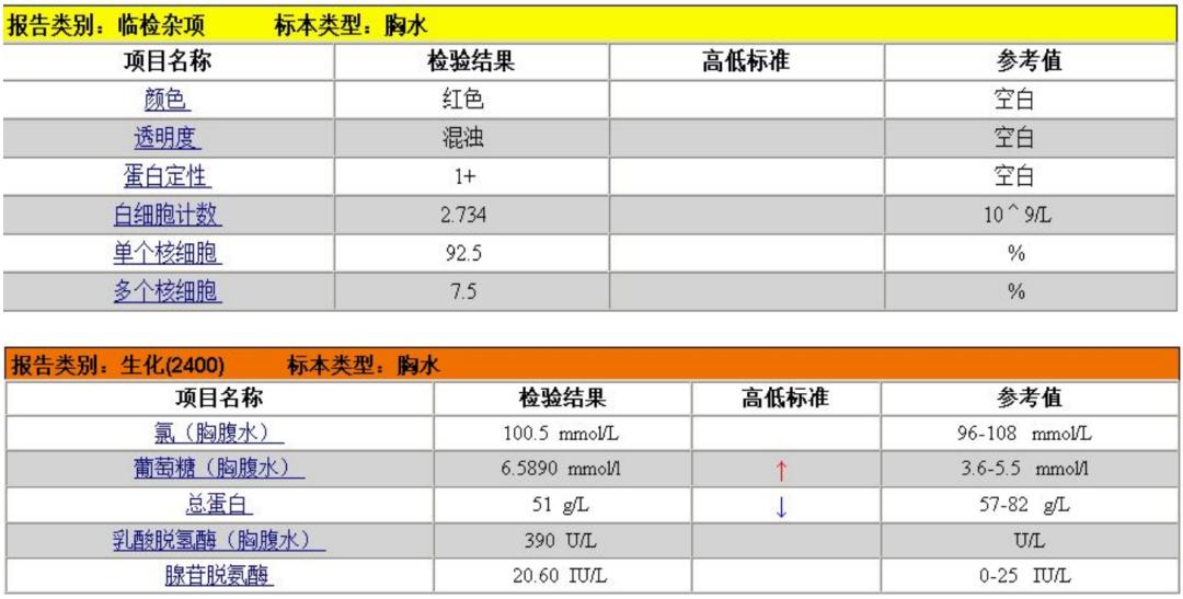56岁男性发现双肺数百个结节,肺部肿块伴胸腔积液