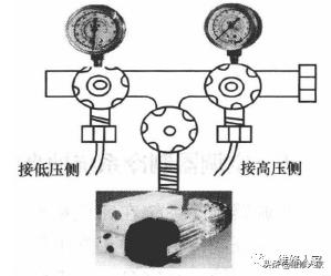 空调抽真空加制冷液教程,空调自排空抽真空方法