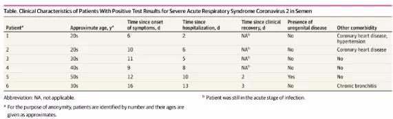 新冠精子有病毒吗,新冠阳性精子带病毒吗