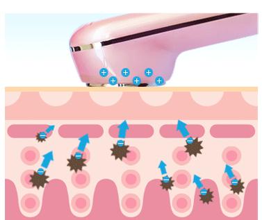 洁面仪可以代替美容仪吗,洁面仪好还是美容仪好