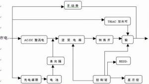 不间断电源怎么改成逆变器,不间断电源基础知识