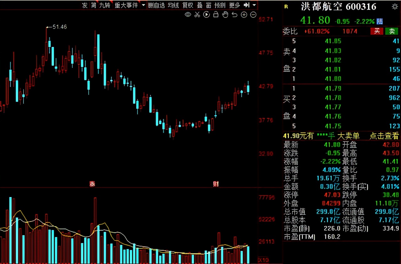 即将疯狂上涨的军工股是哪家,军工有哪些基本面较好的股票