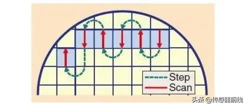 大规模集成电路原理与设计,555集成电路原理讲解视频