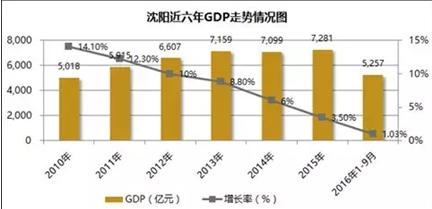 地价暴涨数倍后续,地价再创新高