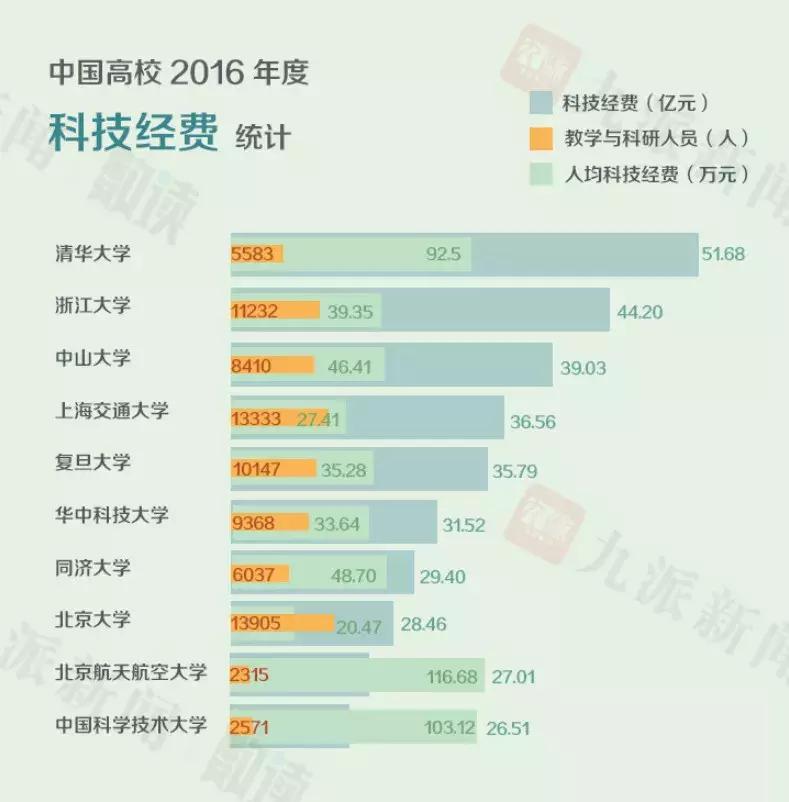 华科计算机排名,华科计算机世界排名2018