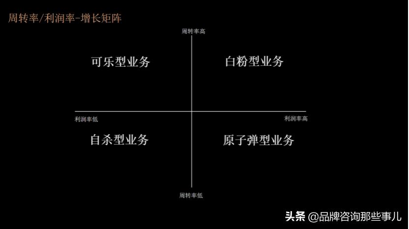王赛：数字时代的企业市场增长——营销战略的再设计「含PPT」
