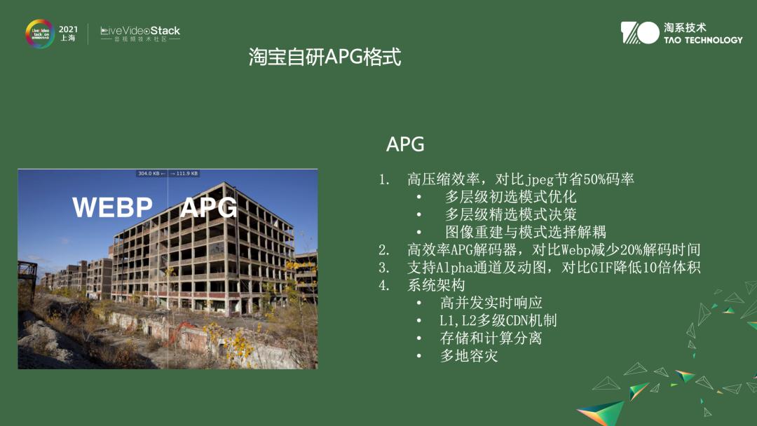 音视频编解码用到的数学知识,音视频滤波器算法