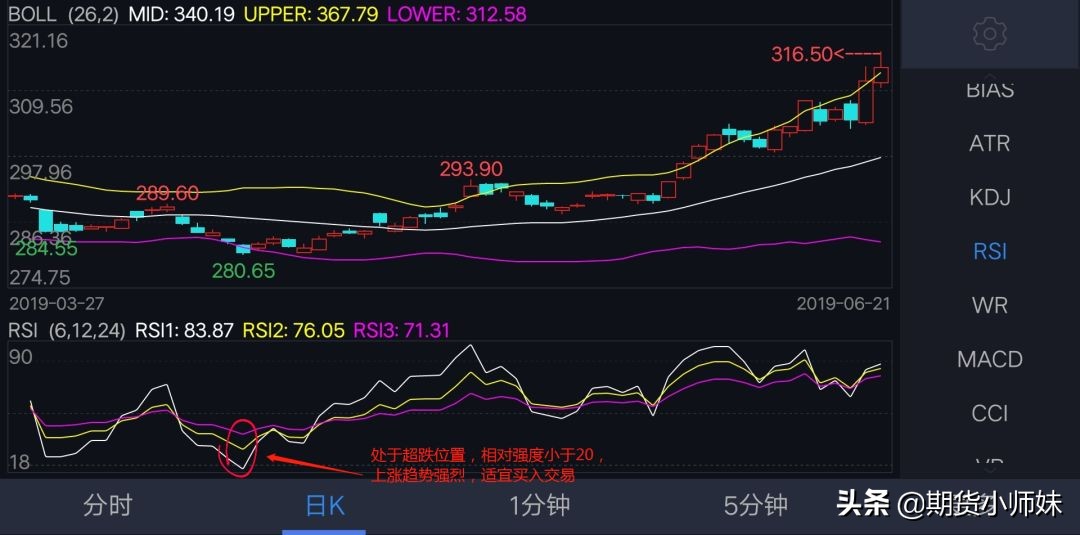 期货rsi的用法,期货的rsi指标