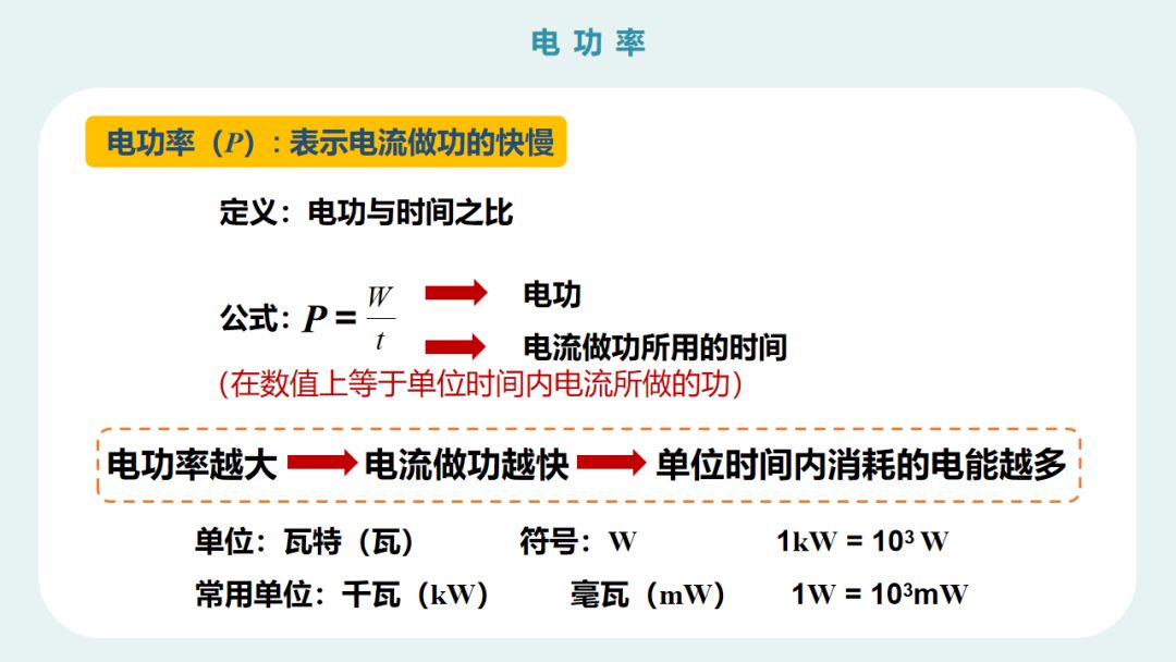 初三物理实验电功率,初三物理试讲电功率