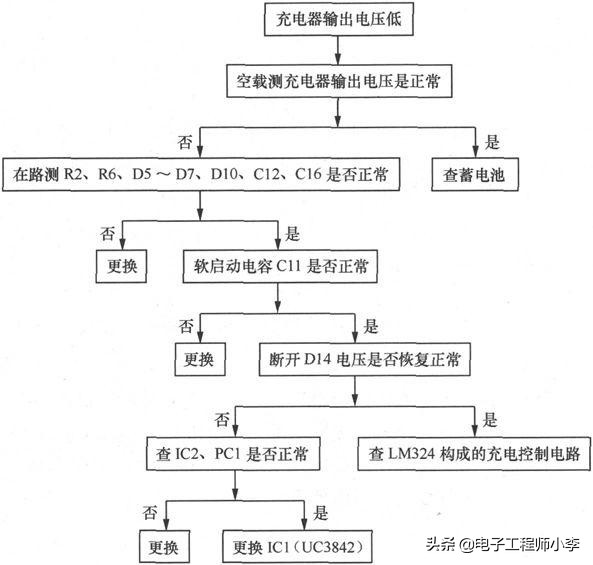 怎么检修电动车电机线路,电动车充电器bt151检修案例