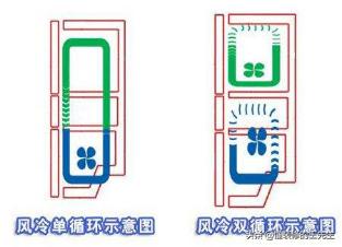 家里有两个冰箱怎么摆放比较合适,家里冰箱怎么选
