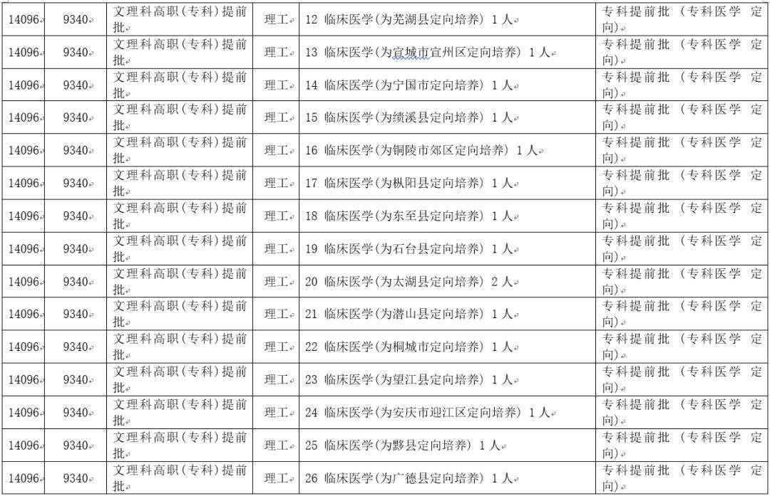 安庆高等医药职业学校,安庆医药高等专科学校2020年单招