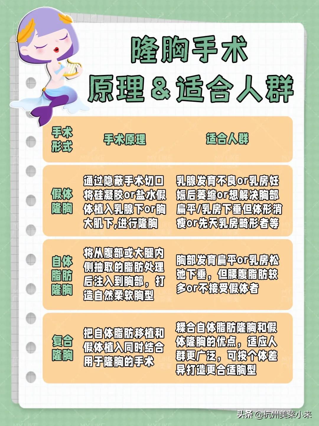 乳房下垂干瘪程度判断,乳房下垂等级怎么检测