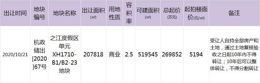 杭州之江蚂蚁地块,蚂蚁集团之江地块在哪里