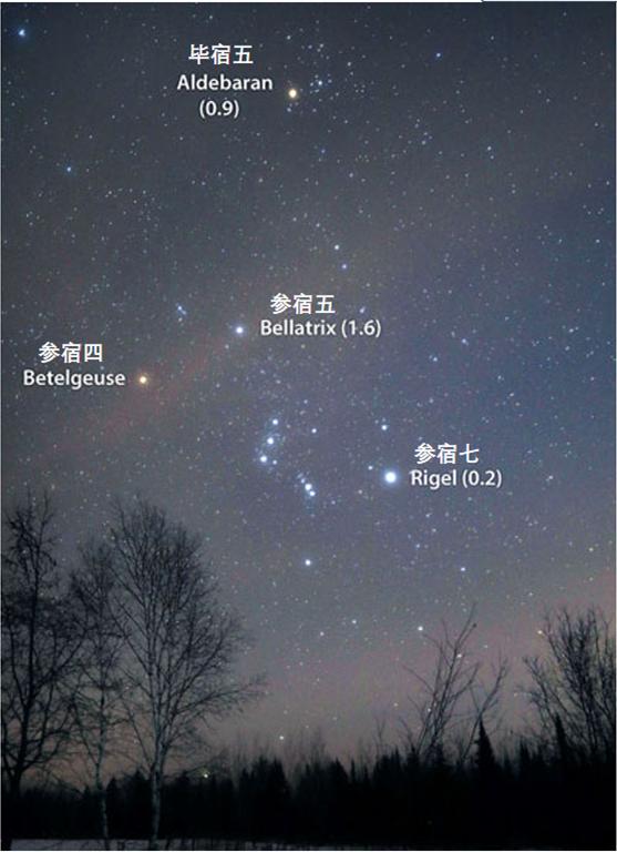 3分钟了解宇宙138亿年诞生史,10分钟回顾宇宙138亿年历史