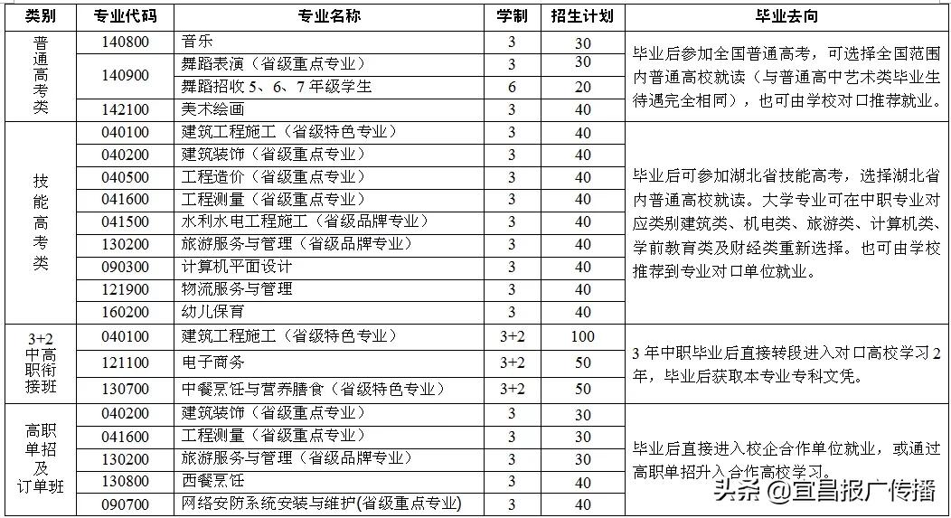 宜昌三峡中专报名,宜昌中专职业学校招生