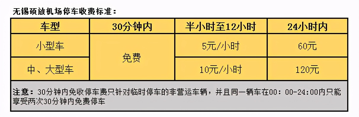 无锡硕放机场停车场一天多少钱，硕放机场停车场收费标准