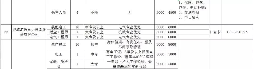 人力资源威海,文登人力资源市场招聘