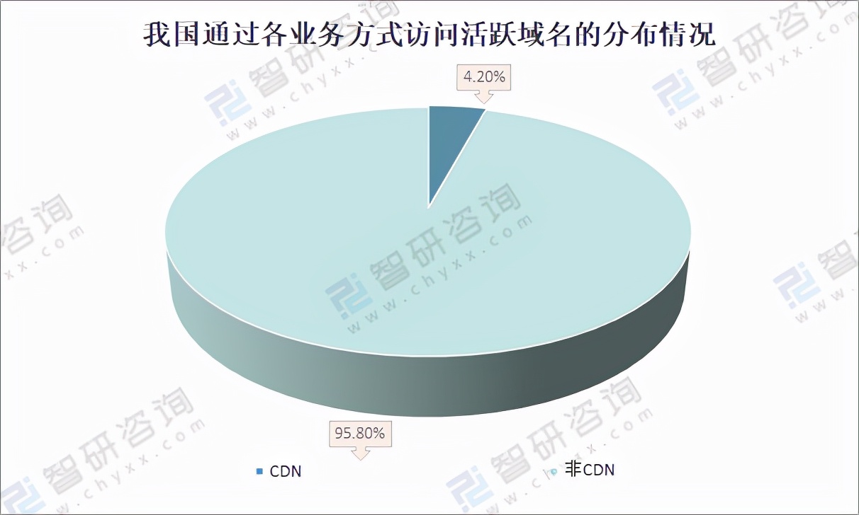 各国域名注册量排名,域名注册量排行榜