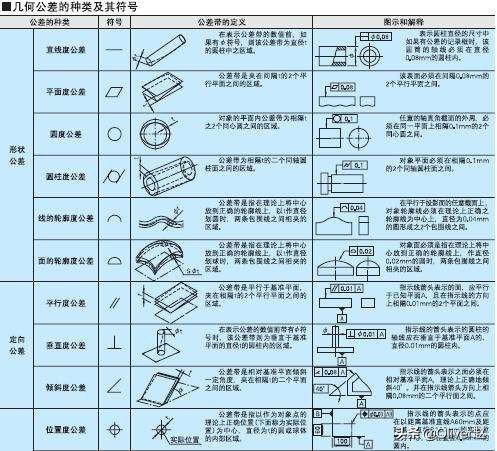 如何学好机械制图,怎样才能学好机械制图这门专业课
