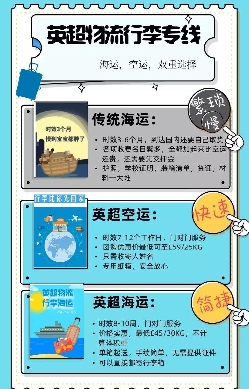 寄行李到英国,邮寄20公斤行李到英国要多少钱