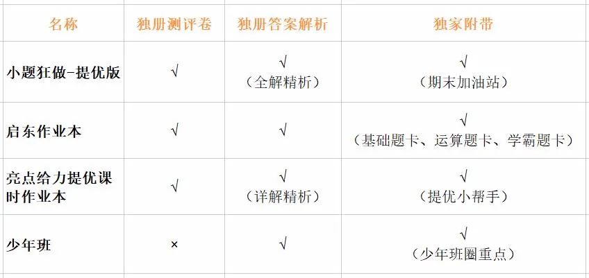 知识点详细的初中教辅推荐,干货必读书单推荐