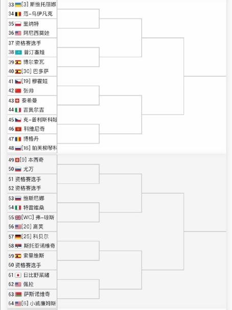 2023年温网双打签表公布中文,温网签表