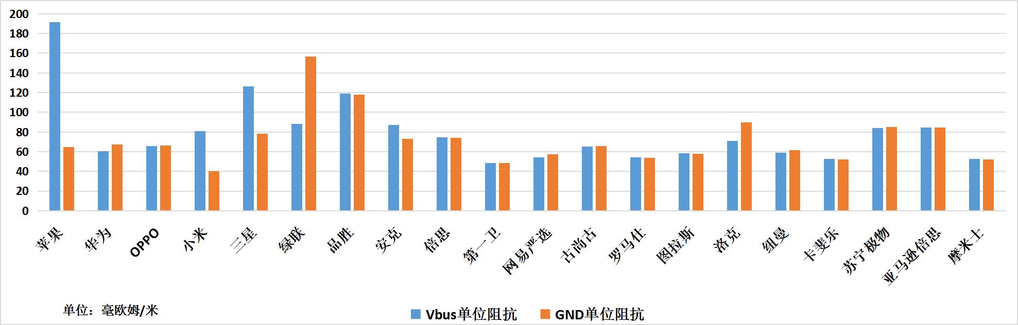 数据线不知道买什么牌子,数据线不靠谱测评