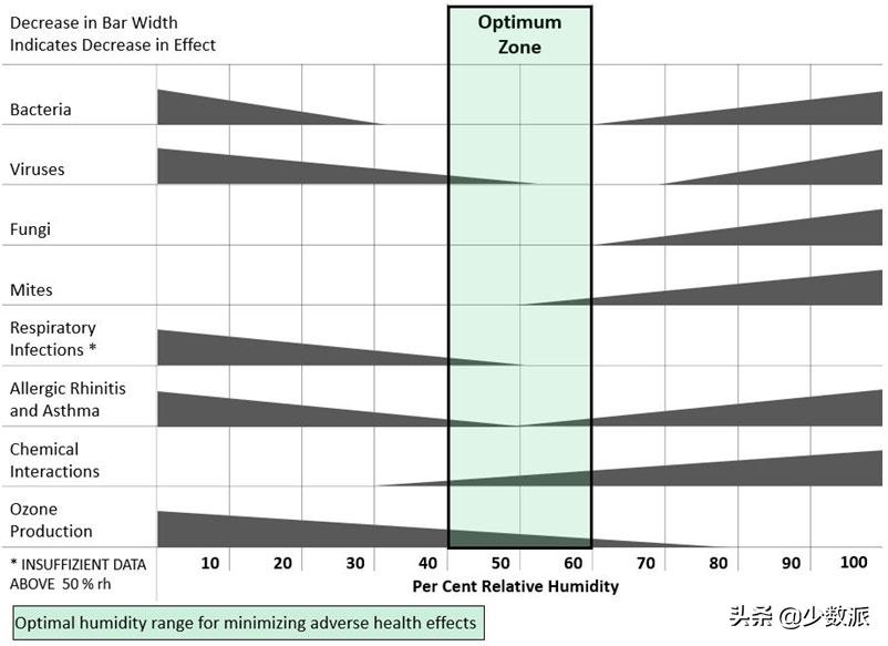 家里最合适的温度湿度,冬季屋里湿度70是不是太潮了