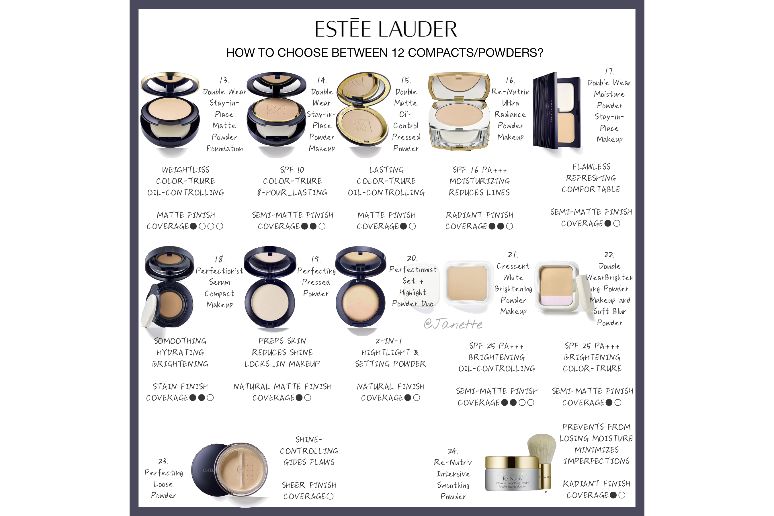 雅诗兰黛dw粉底价格,怎样购买雅诗兰黛小样试色