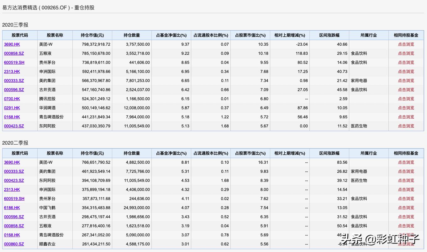 萧楠的基金,萧楠基金加大仓位