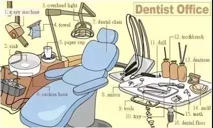 36张图片揭露生活,36张图记住英语生活用词