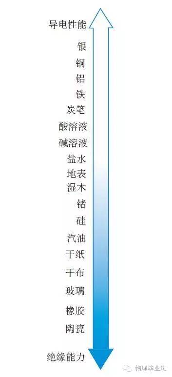 生活中的物理常识100例,中考物理必考常识题最全整理