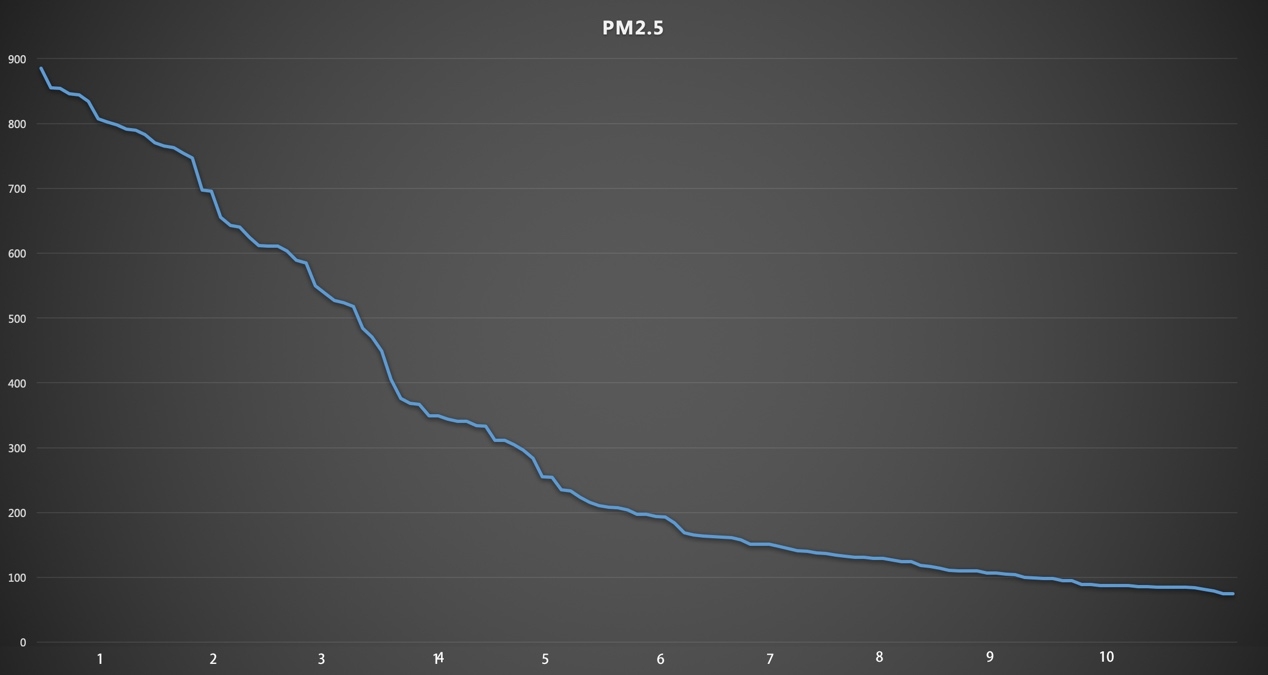 智能空气循环冷风扇,360度净化冷风扇