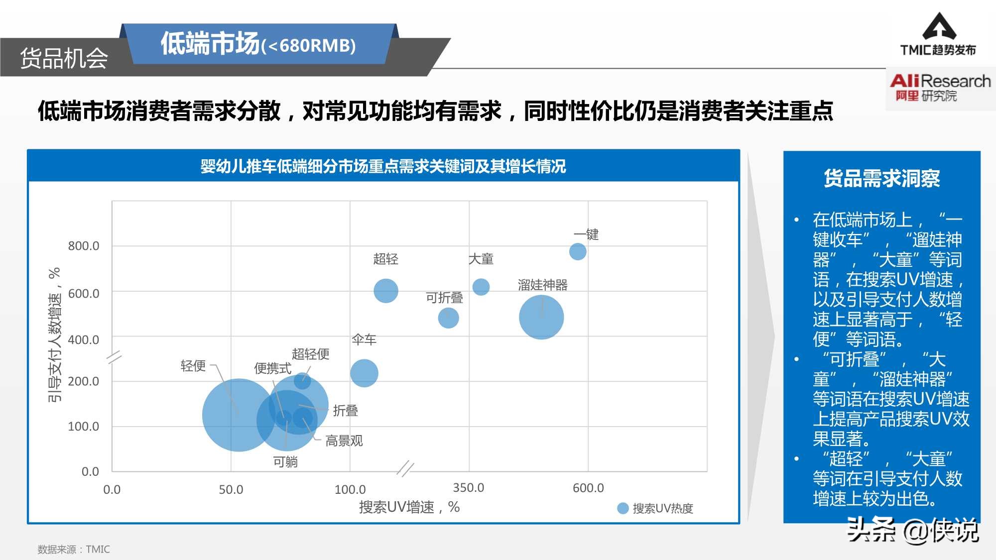 智能婴儿推车市场商机,看婴儿推车新趋势