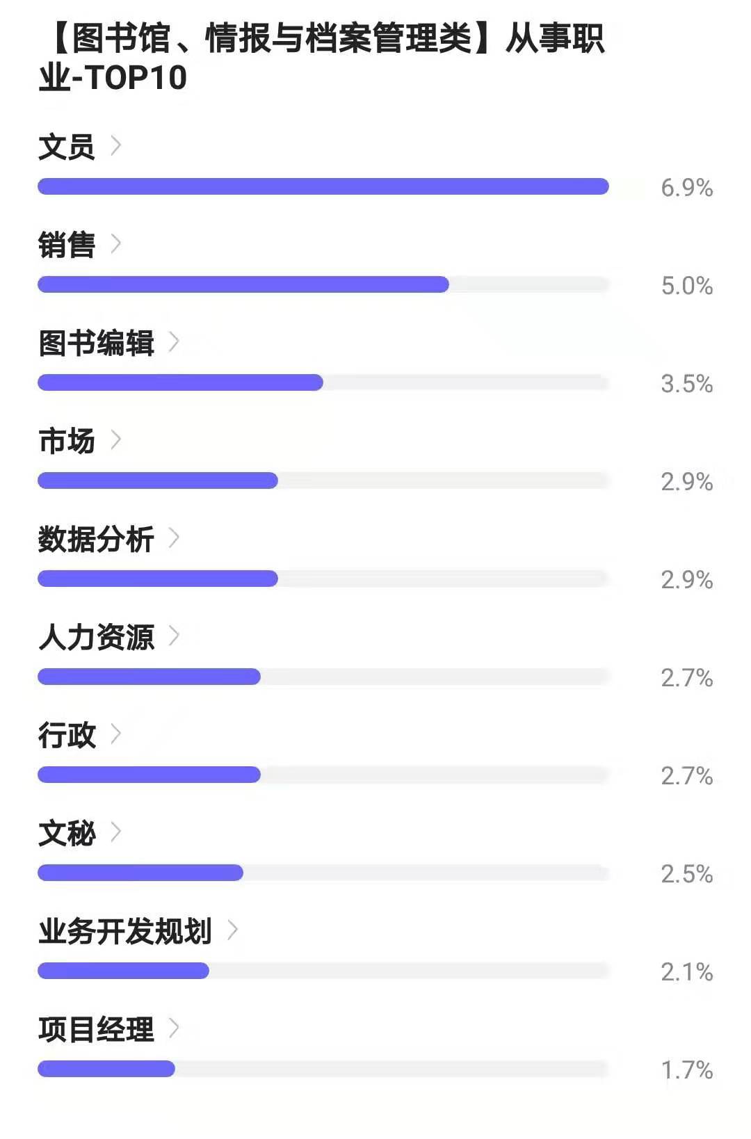 大数据专业毕业年薪10w好找吗,大数据专业毕业后要达到什么水平