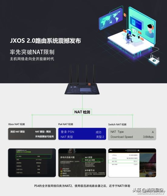 你的网终于有救了？极迅路由-CX2主机游戏优化测试