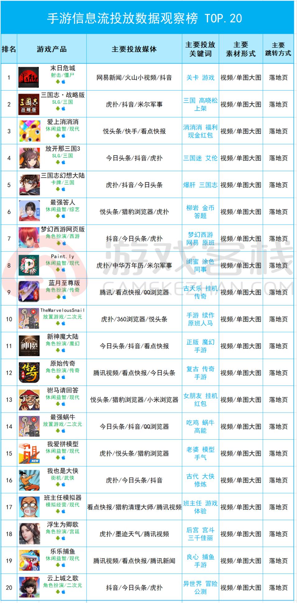 手游放开那三国3魏国怎么配阵容,放开那三国3手游多久开新区