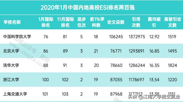 江苏211大学排名软科,江苏省顶尖211大学一览表