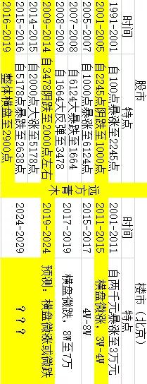 从股市行情看房地产,透过股市看楼市未来十年走势
