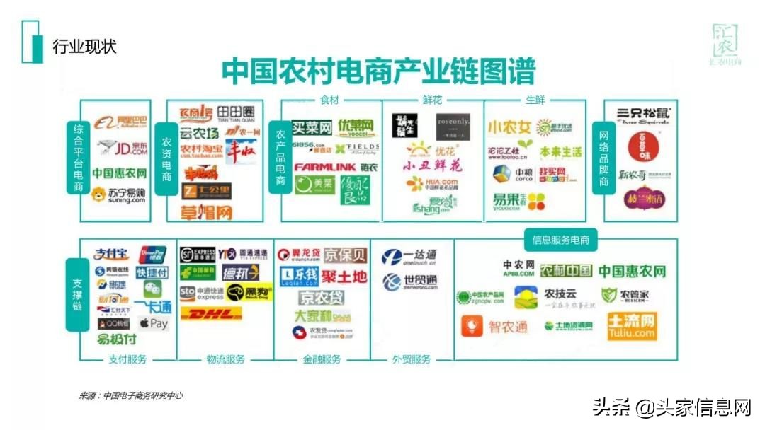 农村电商的融资计划怎么写,农村电商融资计划