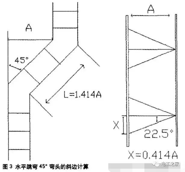 桥架制作全套教程手工,专业加工桥架及各种桥架弯头