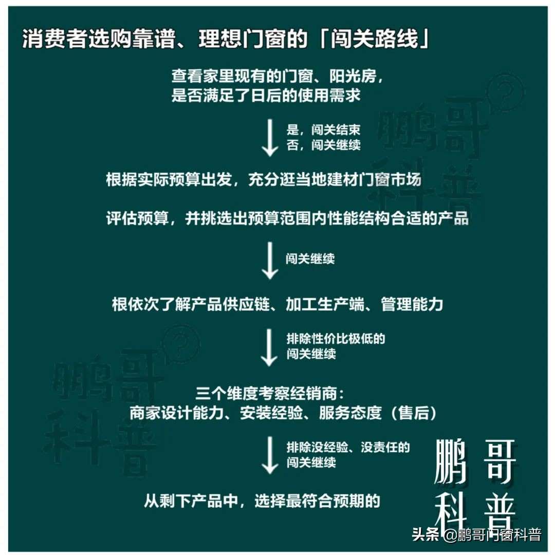 2021年家装门窗铝材怎样选,家装门窗怎么选