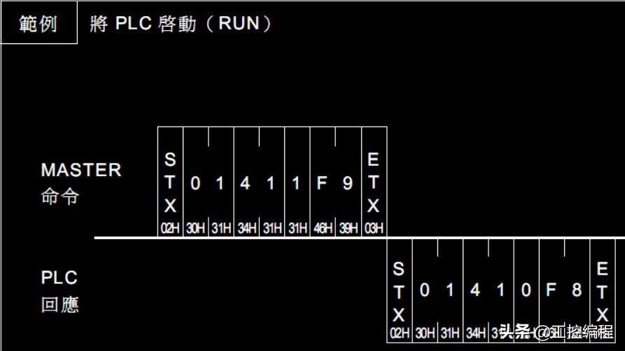 威纶通宏指令读取plc数据,威纶通宏指令向plc写数据