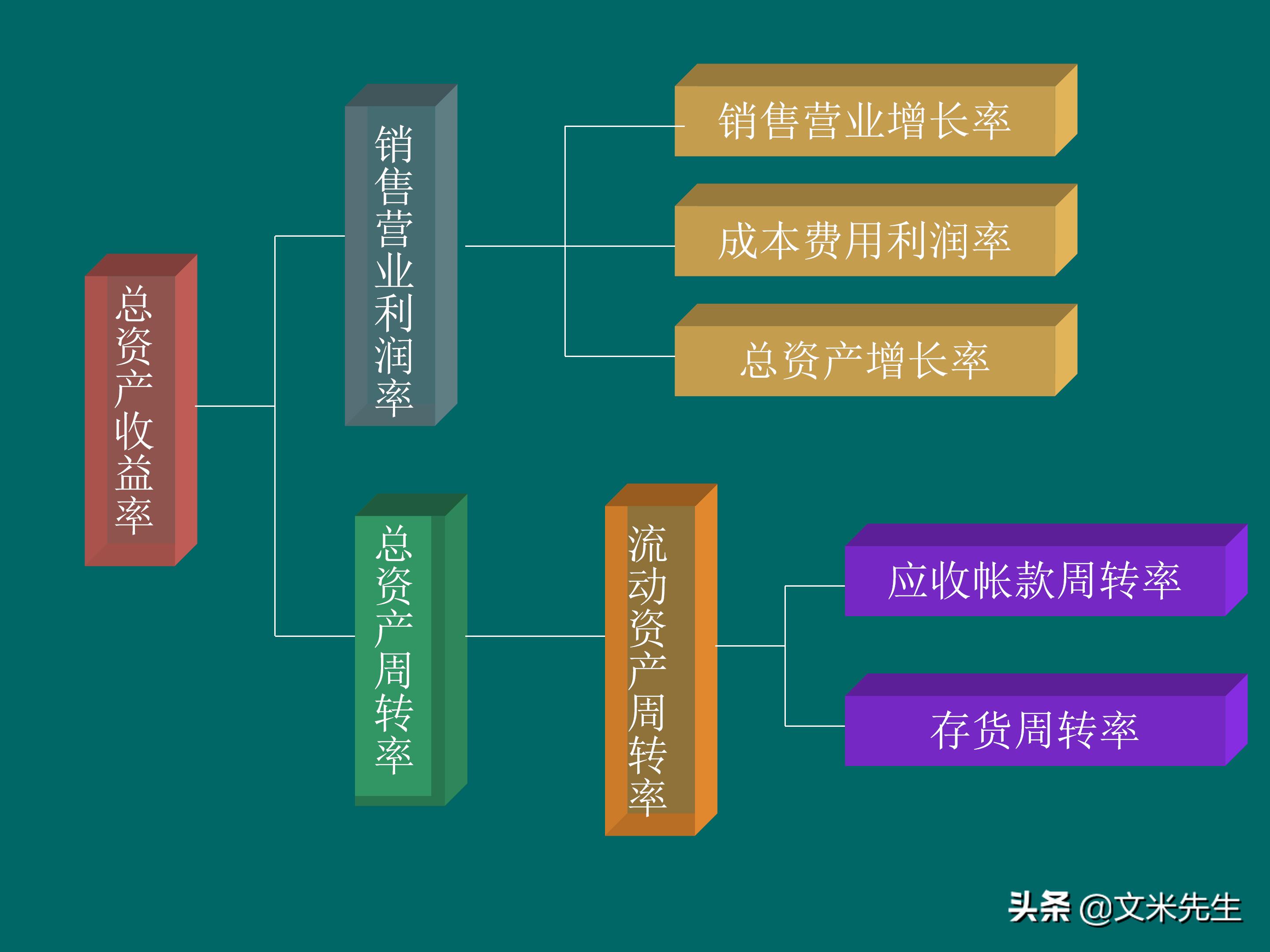 KPI体系建立的三种方式，57页关键绩效指标体系的建立与选择