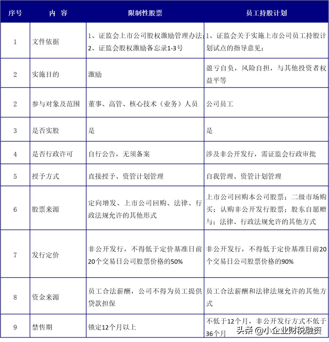 员工持股计划分红个税,员工持股计划和股权激励的区别