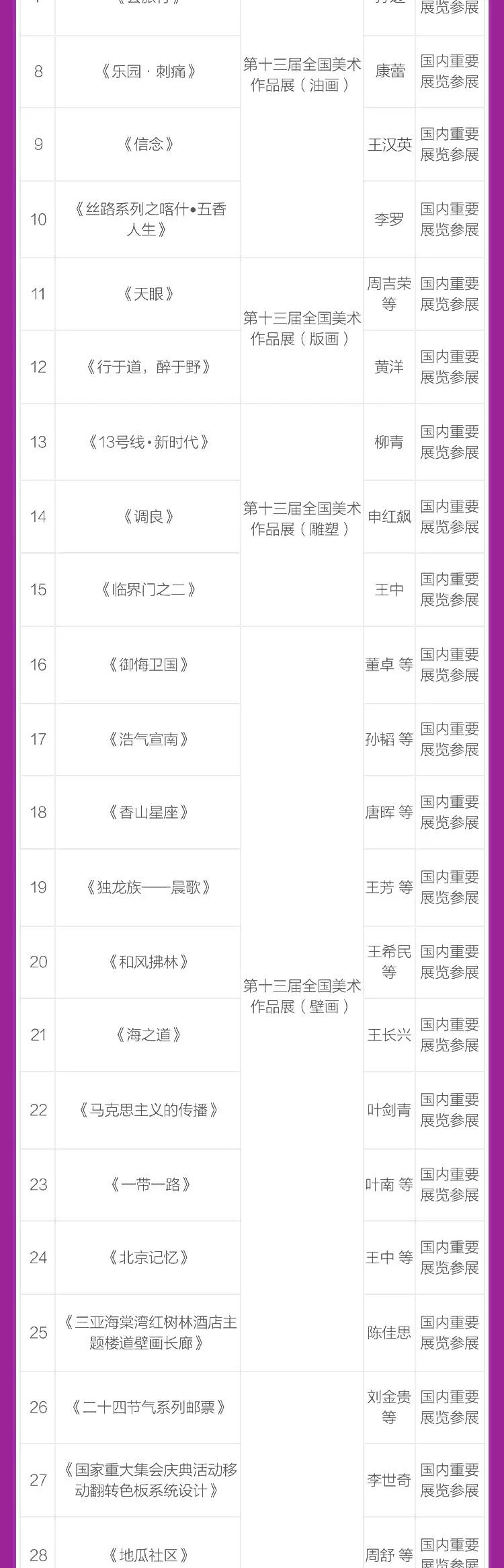 科研成绩单,中央美院成绩单