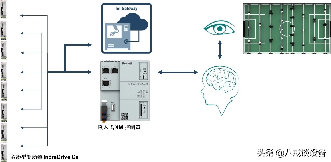 人工智能工程师可以做什么,人工智能足球黑科技