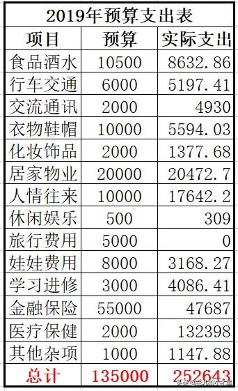 4年理财经验分享,理财经理经验分享