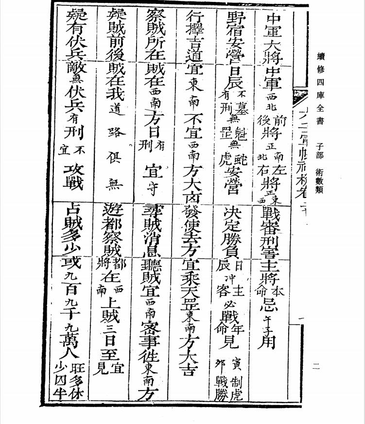 四库全书术数录,四库全书术数类目录